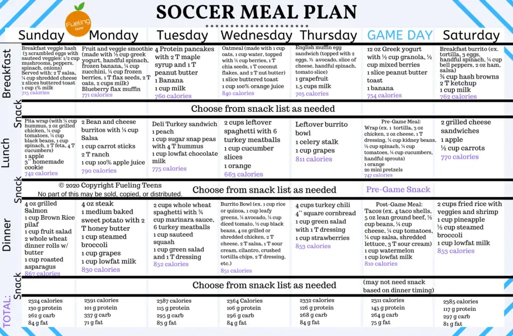 Plan de alimentación descargable GRATIS para futbolistas juveniles Plan de alimentación descargable GRATIS para futbolistas juveniles