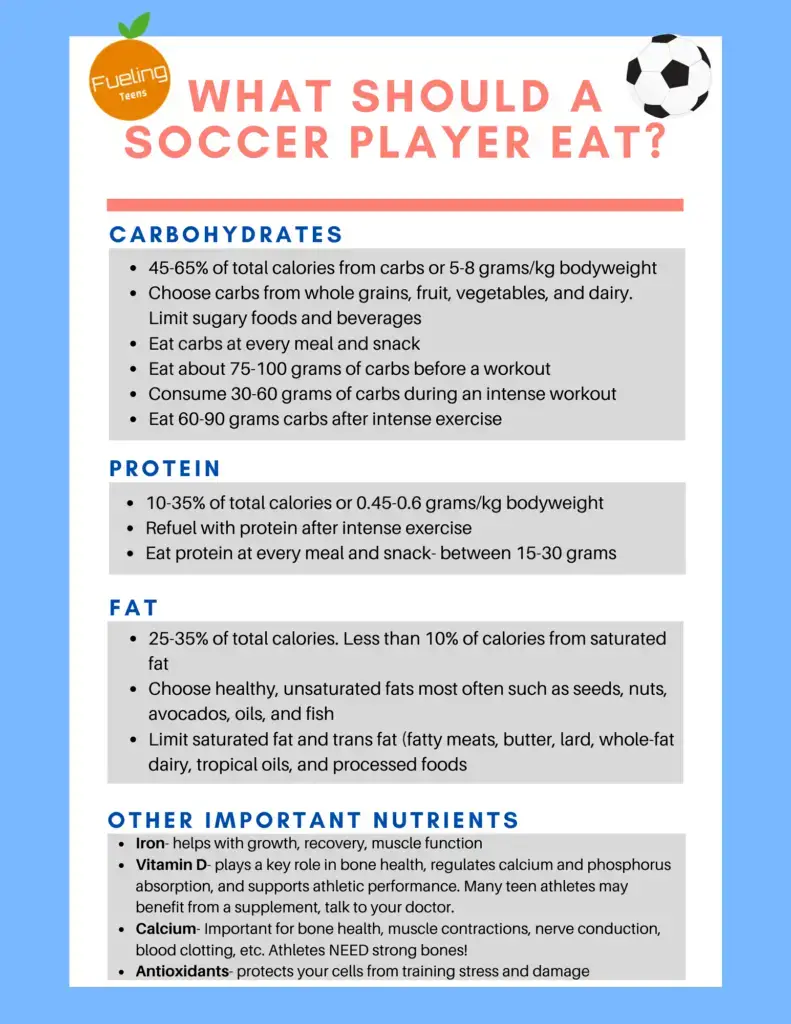 Plan de alimentación descargable GRATIS para futbolistas juveniles Plan de alimentación descargable GRATIS para futbolistas juveniles