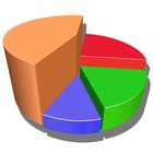 Ventajas y desventajas de un gráfico circular