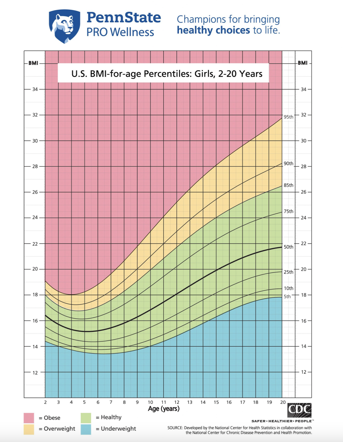 ¿Cuál es el peso normal para un niño de 12 años?