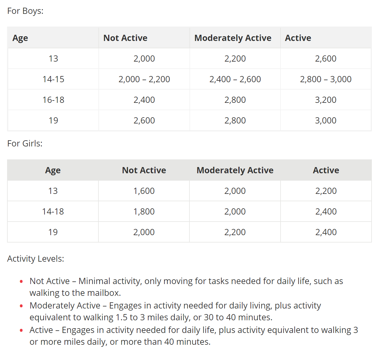 ¿Cuántas calorías necesita un joven de 17 años? ¿Cuántas calorías necesita un joven de 17 años?
