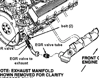 How to fix a stuck EGR valve